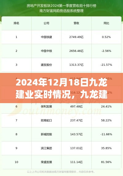 九龙建业深度洞察,2024年12月18日实时情况及展望
