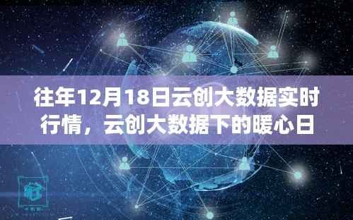 云创大数据实时行情下的暖心日常与云端奇遇，十二月十八号的探索与体验