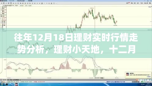 理财小天地,十二月十八日投资风云与家的温暖——实时行情走势分析往年回顾