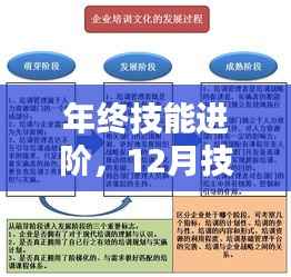 年终技能进阶评测,实时需求分析与培训策略解析