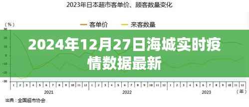 海城最新实时疫情数据(2024年12月27日更新)